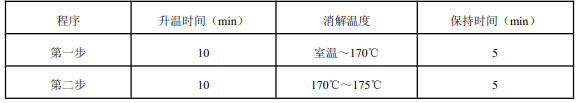 表1微波消解儀參考條件